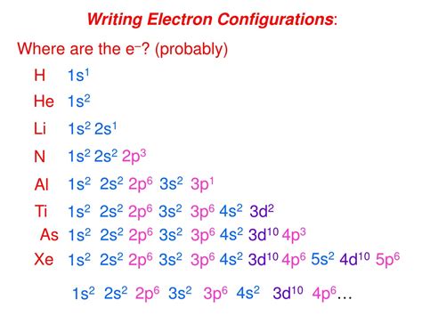 electron configuration for lithium|electron configuration list.